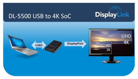 DisplayLink annonce la fin du support de Windows XP