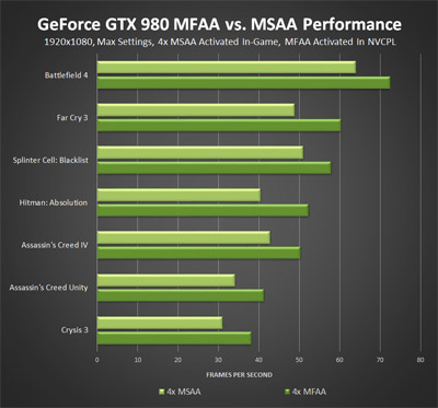 Far cry 4 gtx 970 on sale